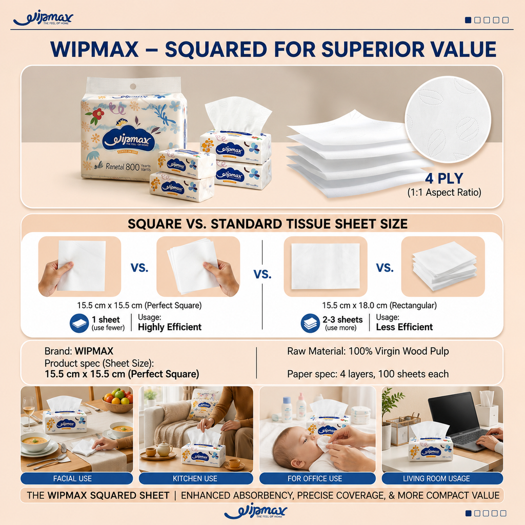 Wipmax 4-PLY Thick Facial Tissue Paper, Extra Strength, Gentle For Skin, Dry And Wet Use, Suitable For Sensitive Skin, Water Absorption